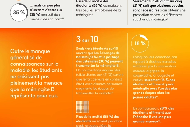 Sensibilisation à la méningite B et immunisation